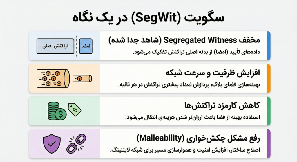 سگویت چیست