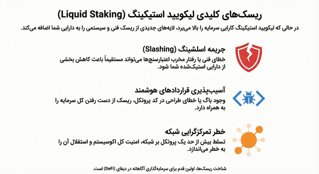 ریسکها و چالشهای لیکویید استیکینگ