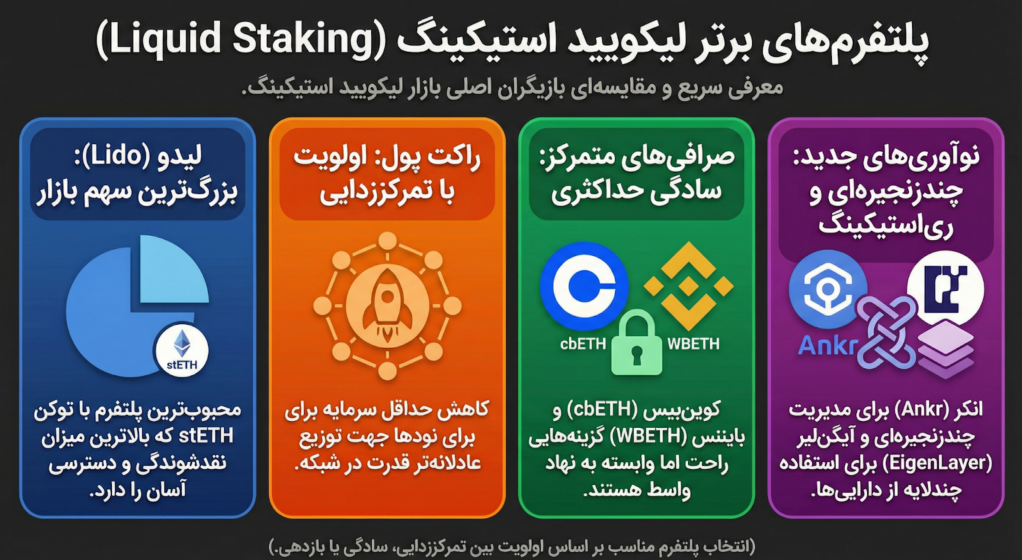 پلتفرمهای مهم لیکویید استیکینگ