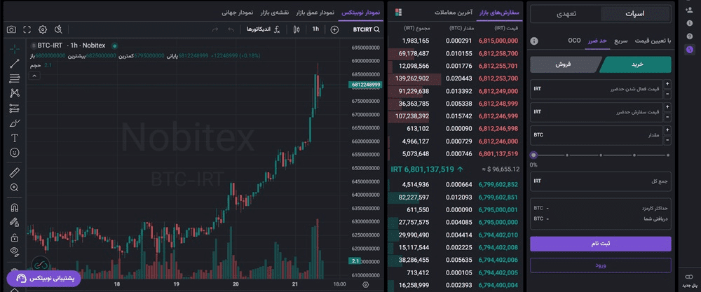استفاده از سفارشات حد ضرر (Stop-Loss)