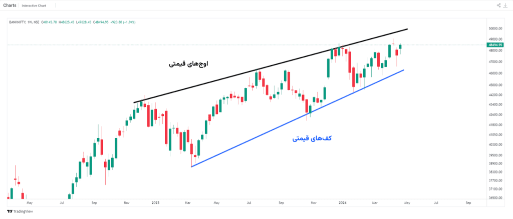سقف و کفها