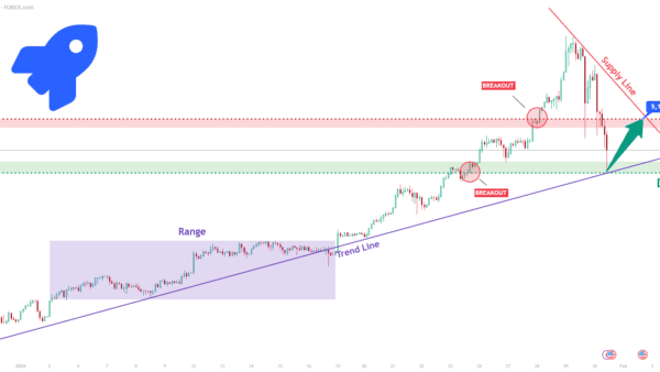 نمودار تحلیل انس طلا — XAUUSD خرید: حمایت روند رو حفظ می‌کنه، هدفش محدوده عرضه ۵,۱۹۰ دلاره