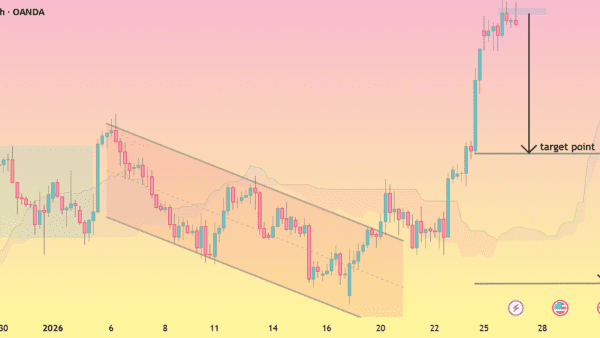 نمودار تحلیل GBP — GBPUSD (الگوی نمودار ۴ ساعته)…