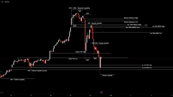 نمودار تحلیل انس طلا — XAU/USD | اهداف پیش رو (کپشن رو بخونید)