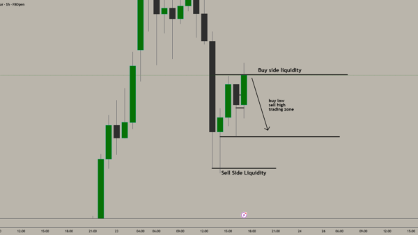 نمودار تحلیل انس طلا — ایده فروش موقت XAUUSD