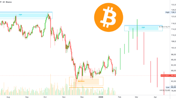 نمودار تحلیل بیت کوین — BTCUSDT پتانسیل سود 341 درصدی با اهرم 10 برابری — پوزیشن لانگ