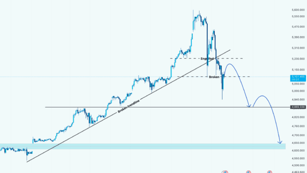 نمودار تحلیل انس طلا — طلا (XAUUSD): روند برگشت