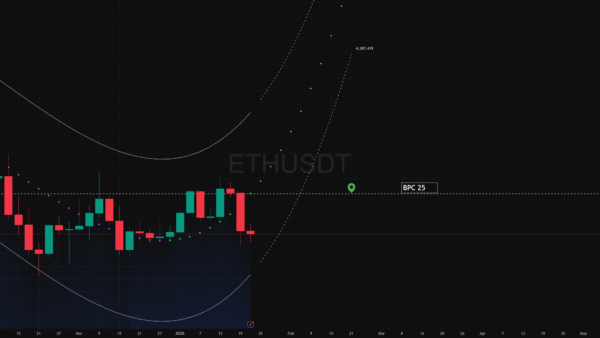 نمودار تحلیل اتریوم — ETH — برش قیمت. بخش سرمایه. 3278.67 BPC 25