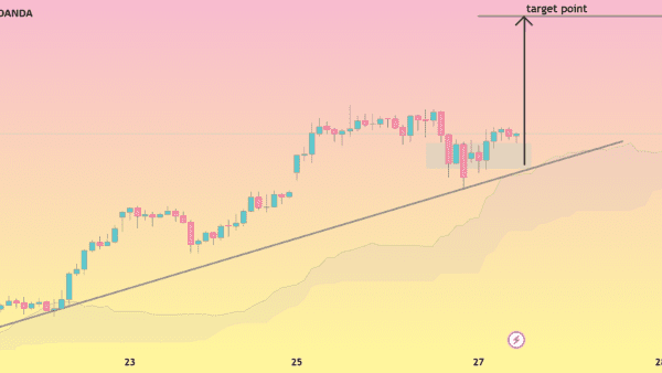 نمودار تحلیل انس طلا — XAUUSD (تایم فریم 1 ساعته، الگوی نمودار)…