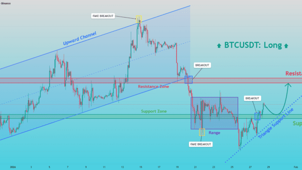 نمودار تحلیل بیت کوین — BTCUSDT: ریکاوری از ساپورت تو یه روند صعودی به سمت ۹۲,۳۰۰ دلار