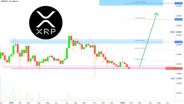 نمودار تحلیل ریپل — احتمال سود ۲۱۳۰ درصدی XRP با لوریج ۱۰ برابری — پوزیشن LONG