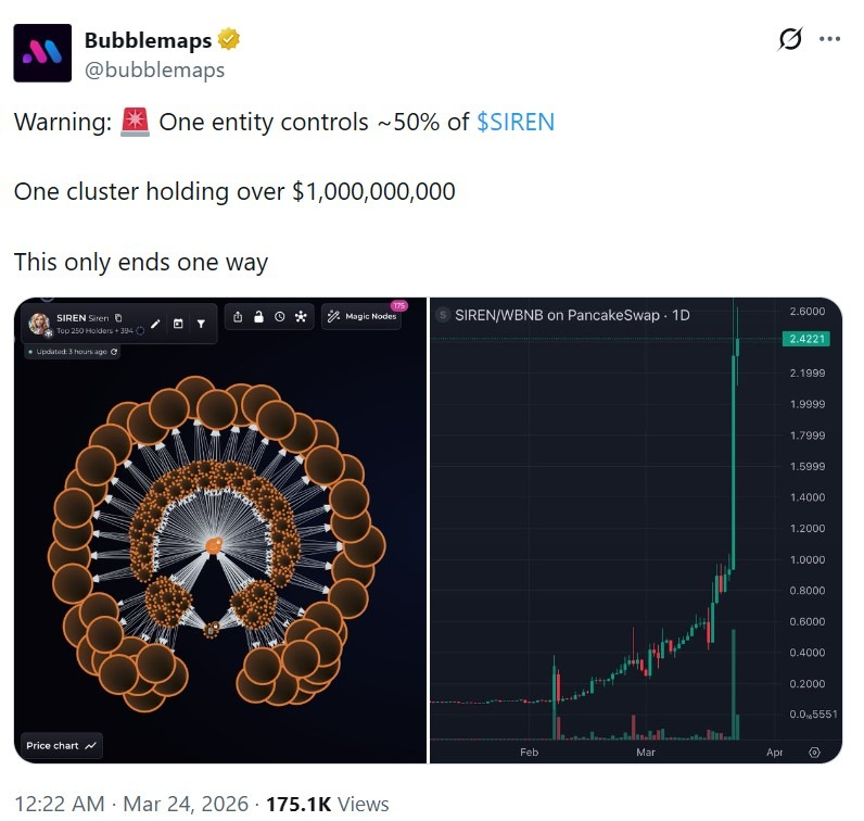 توییت Bubblemaps درباره سیرن