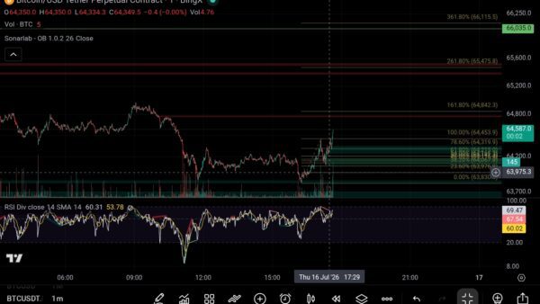 نمودار تحلیل بیت کوین — Btc Perpetual Futures