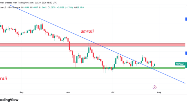 نمودار تحلیل ریپل — پامپ XRP