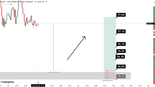 نمودار تحلیل سولانا — سیگنال فیوچرز اسکلپ سولانا | SOL Futures Scalping