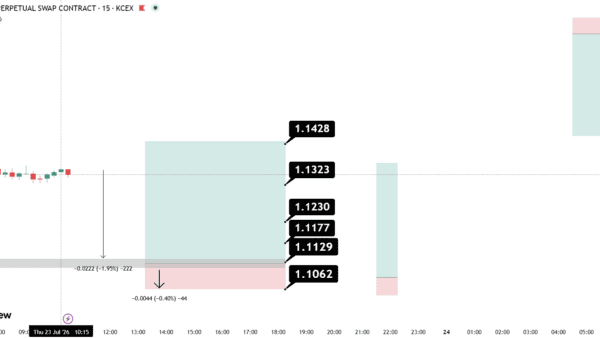 نمودار تحلیل ریپل — سیگنال فیوچرز اسکلپ ریپل | XRP Futures Scalping