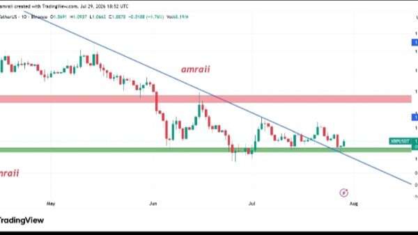 نمودار تحلیل ریپل — پامپXRP
