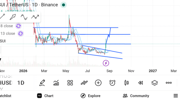 نمودار تحلیل سویی — سویی در کام صعود