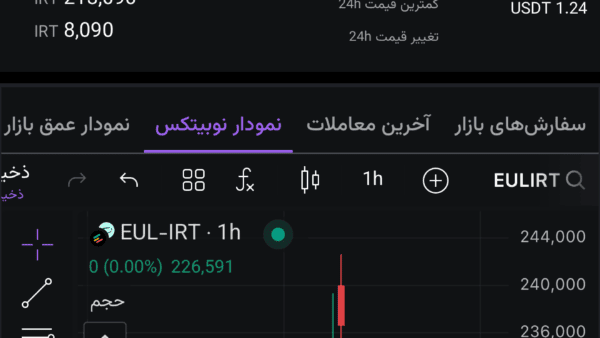 نمودار تحلیل اویلر فایننس — رمز ارز اولرEul
