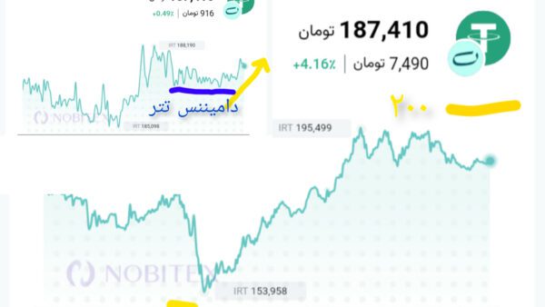 نمودار تحلیل تتر — 📌تحلیل تتر