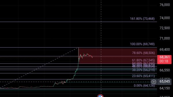 نمودار تحلیل بیت کوین — btc