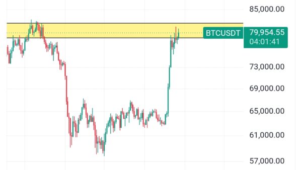 نمودار تحلیل بیت کوین — تحلیل بیت کوین BITCOIN