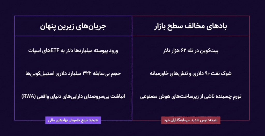 شرایط کلان اقتصادی و ژئوپلیتیک در ژوئیه ۲۰۲۶