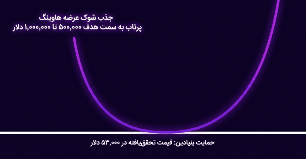 مدل‌های اقتصادسنجی و پیش‌بینی‌های بلندمدت