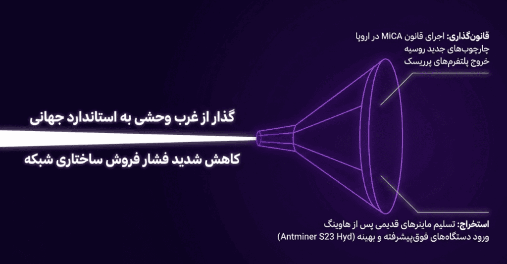 چارچوب‌های نظارتی و قانون‌گذاری بین‌المللی