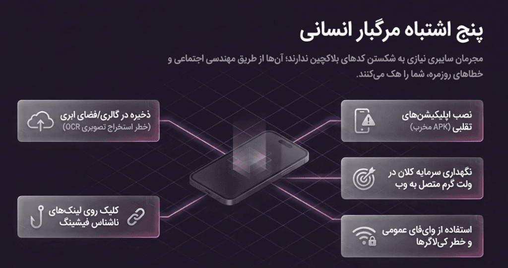 پنج اشتباه مرگبار که منجر به هک کیف پول میشود