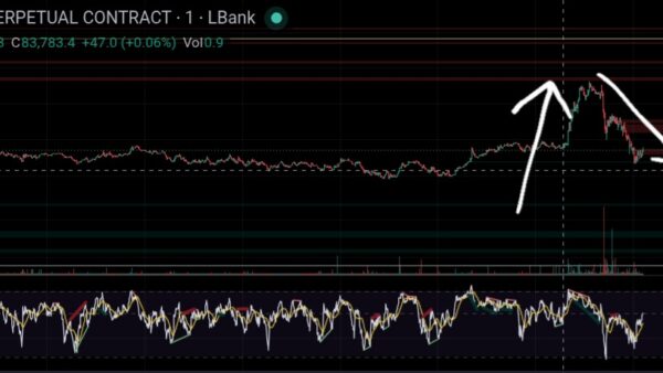 نمودار تحلیل بیت کوین — btc