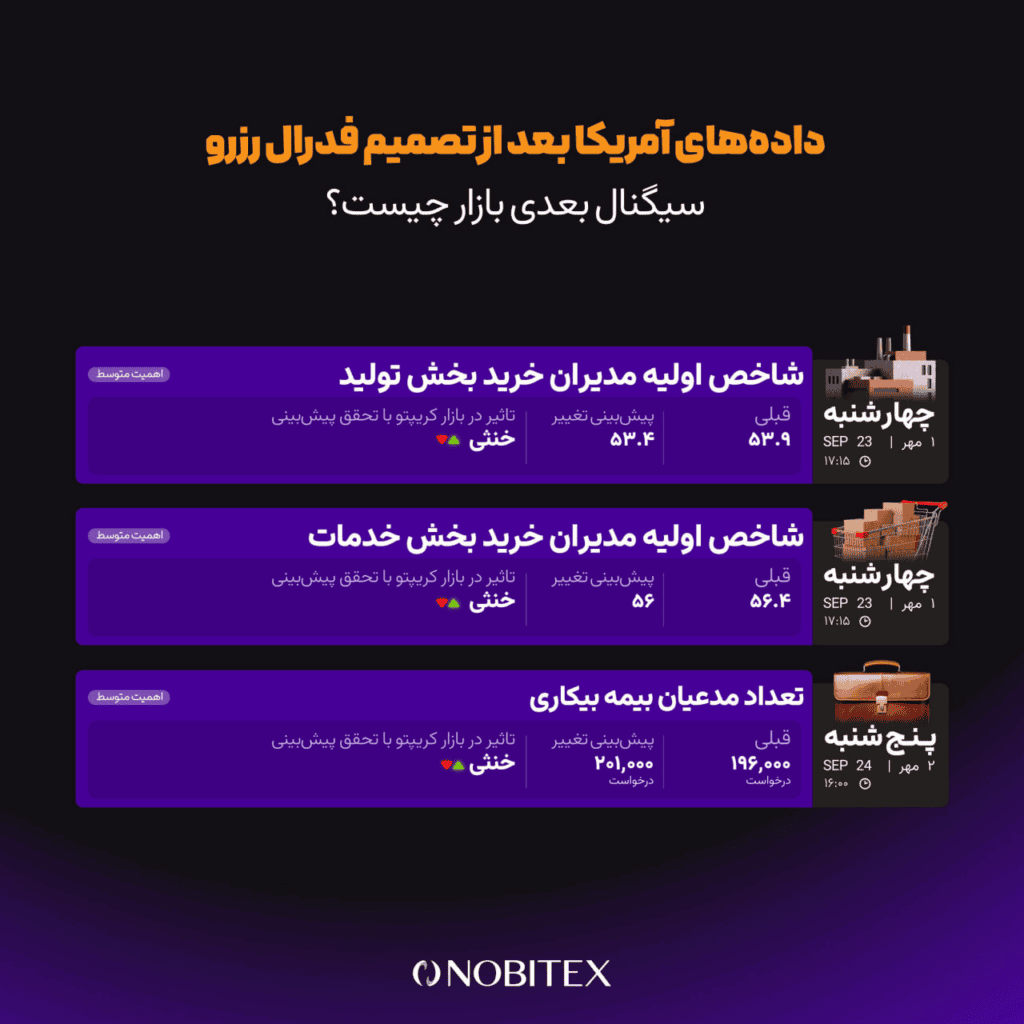 داده‌های اقتصادی این هفته