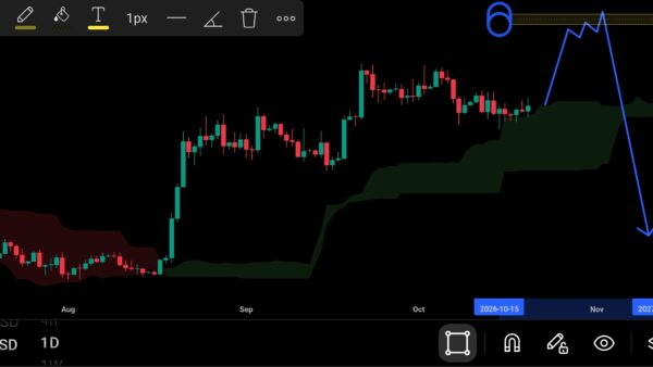 نمودار تحلیل بیت کوین — Btcusd