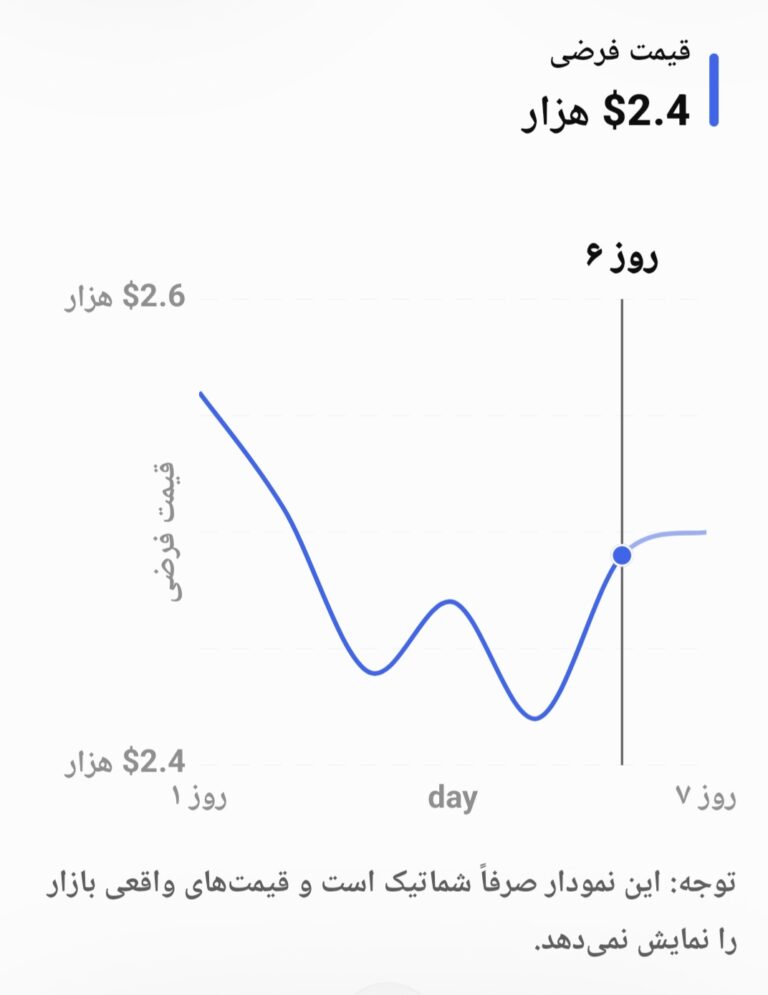 نمودار تحلیل اتریوم — 《تحلیل اتریوم ETH》