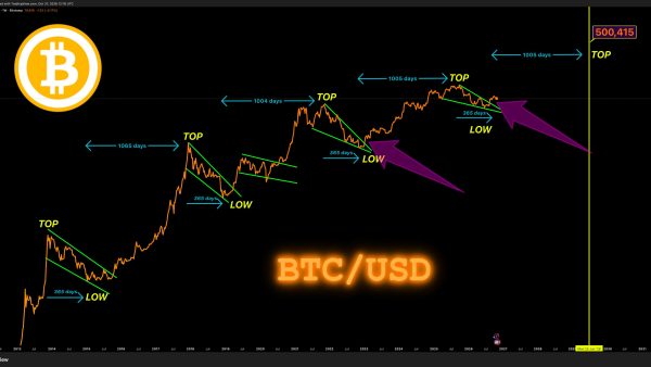 تصویر تحلیل Btc$