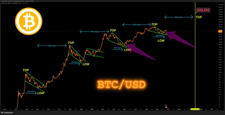 تصویر تحلیل Btc$