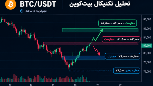 نمودار تحلیل بیت کوین — تحلیل تکنیکال بیت‌کوین | BTC/USDT