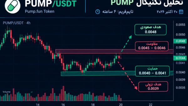 نمودار تحلیل پامپ فان — تحلیل تکنیکال PUMP/USDT