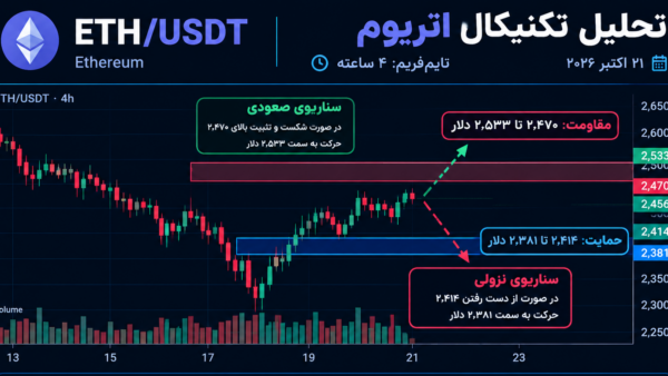 نمودار تحلیل اتریوم — تحلیل تکنیکال اتریوم (ETH/USDT