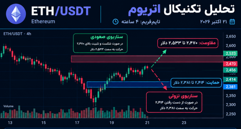 نمودار تحلیل اتریوم — تحلیل تکنیکال اتریوم (ETH/USDT