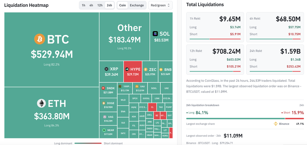 نقشه لیکوییدیشن بازار کریپتو