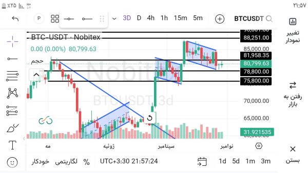 تصویر تحلیل BTC