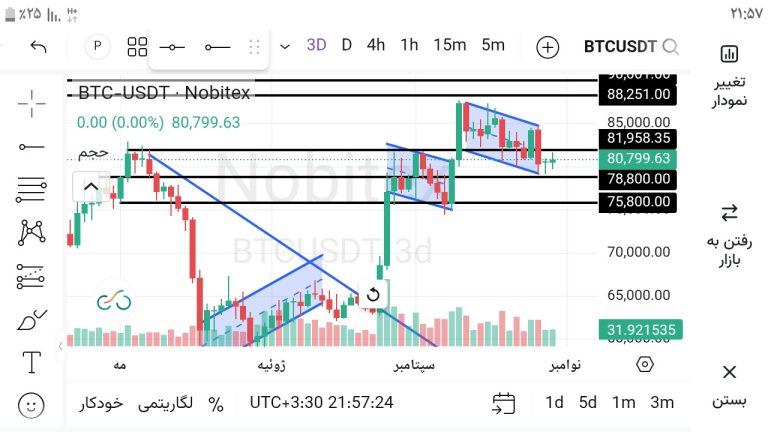 تصویر تحلیل BTC