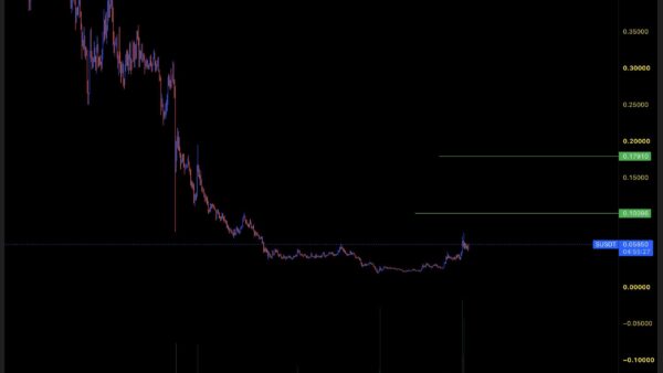 تصویر تحلیل تحلیل S/USDT (روزانه)