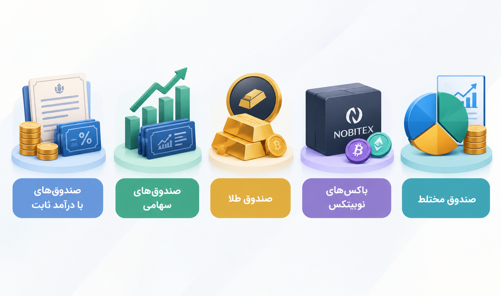 انواع صندوقهای سرمایهگذاری
